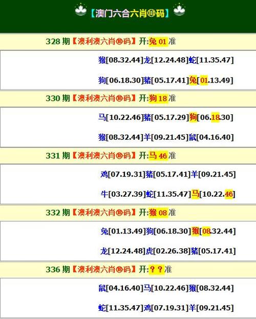 好合今期开羊正确答案吗:好马今期走在先,各有特色守本期
