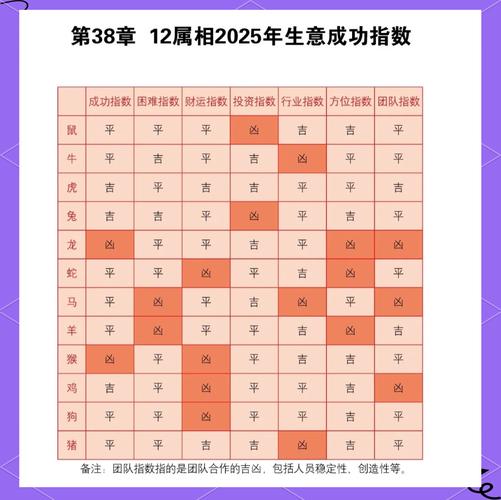 包含2025今期开什么生肖号码的词条