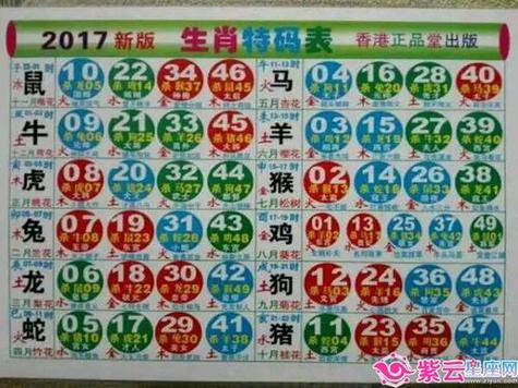 三七今期看后数打一正确生肖:三七今期看后数打一正确生肖动物