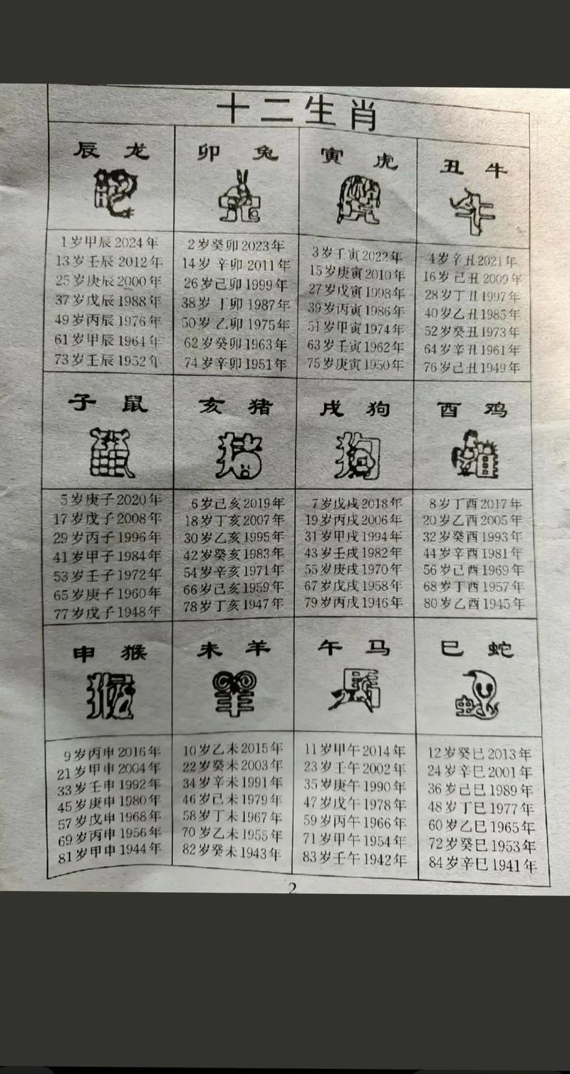 “首当其冲”指什么生肖:首当其冲指什么生肖解答科学落实狗