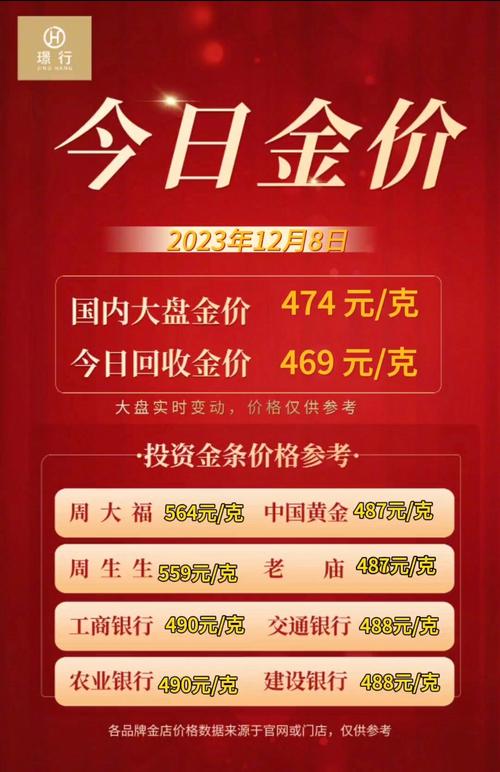 中国黄金:中国黄金投资金条今日金价最新实时