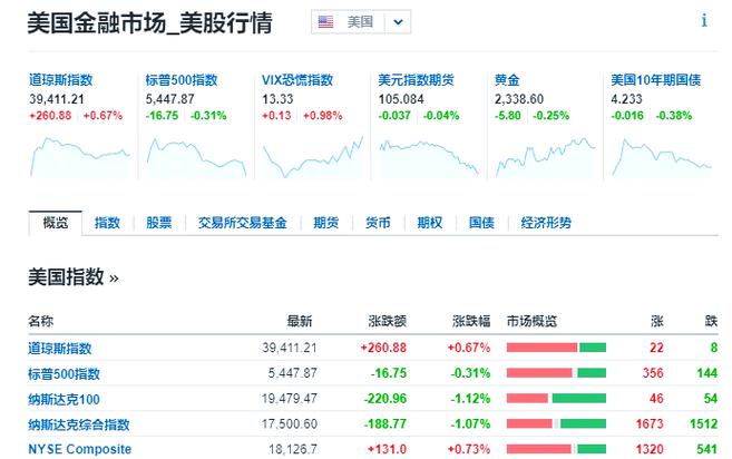 美股实时行情:美股实时行情查询英伟达股票