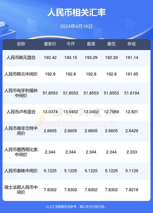 1以太币=多少人民币:1以太币=多少人民币今日最新