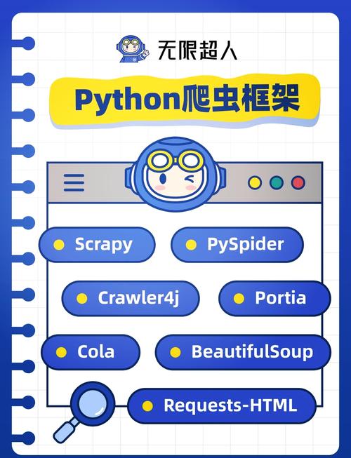 可视化爬虫如何制作:python 可视化爬虫