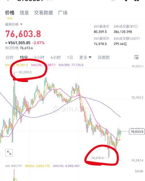 比特币跳水原因分析:比特币价格突然跳水,背后的原因是什么?