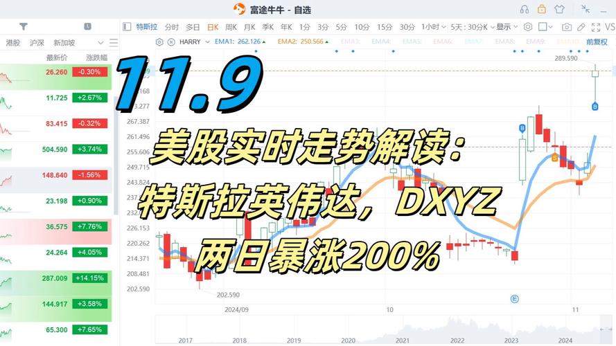 特斯拉股票英伟达股票:特斯拉股价实时行情 股票谷歌
