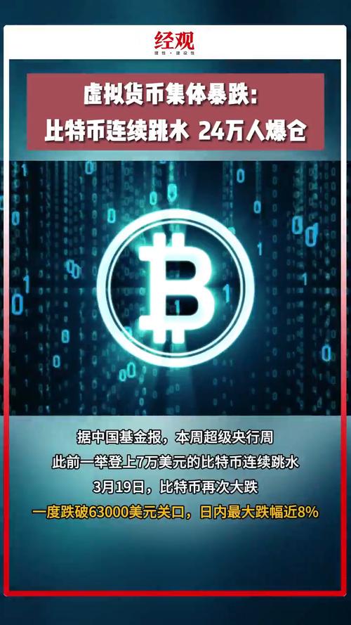 比特币大幅下跌近40万人爆仓:比特币狂跌1700美元 10万人爆仓
