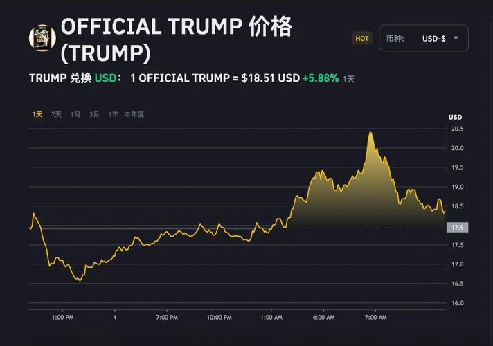 trump币交易平台:trump币交易今日价格
