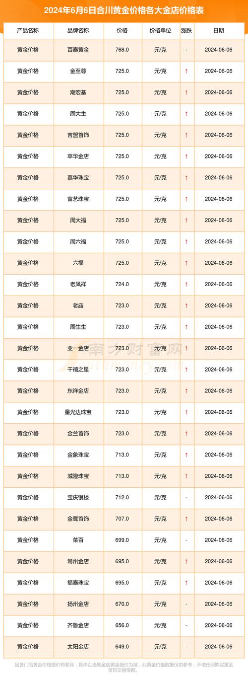 黄金今日价格实时查询:黄金今日价格实时查询中国黄金