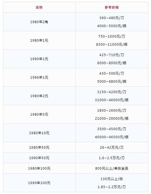 虚拟货币价目表:虚拟货币实时价格