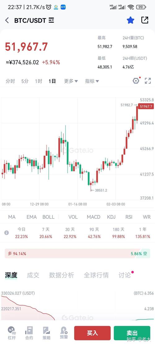 比特币美金今日汇率:比特币今天兑美元的汇率