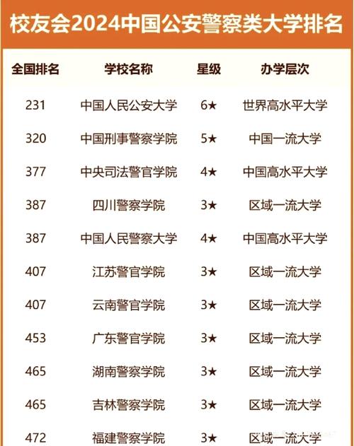 国内有名的警察学校:国内有名的警察学校有哪几所