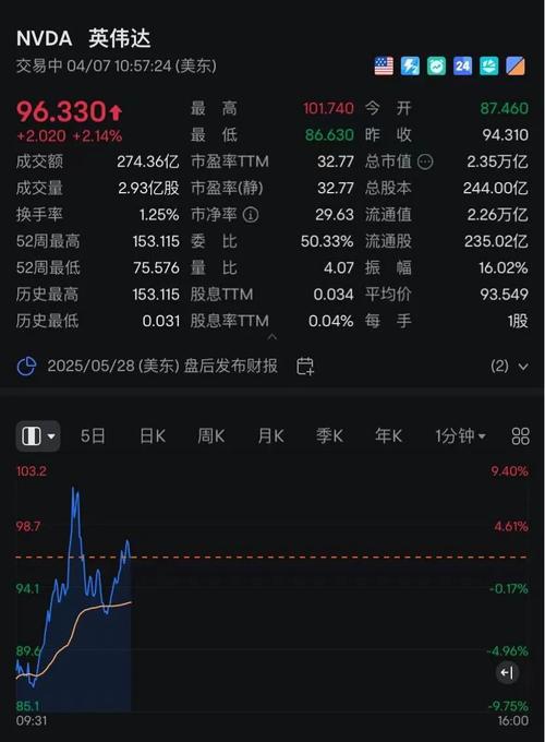 美股市场已成爆炸区:美股市场已成爆炸区的股票能买吗