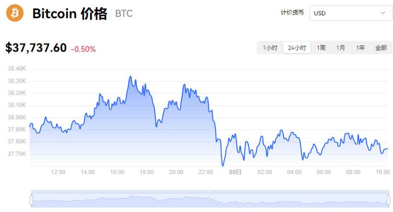 比特币美元价格今日行情:比特币美元实时行情 今日行情