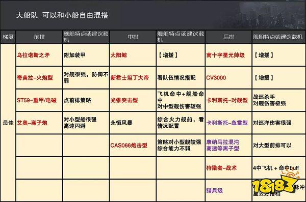 无尽的拉格朗日最佳舰队:无尽的拉格朗日 舰队搭配