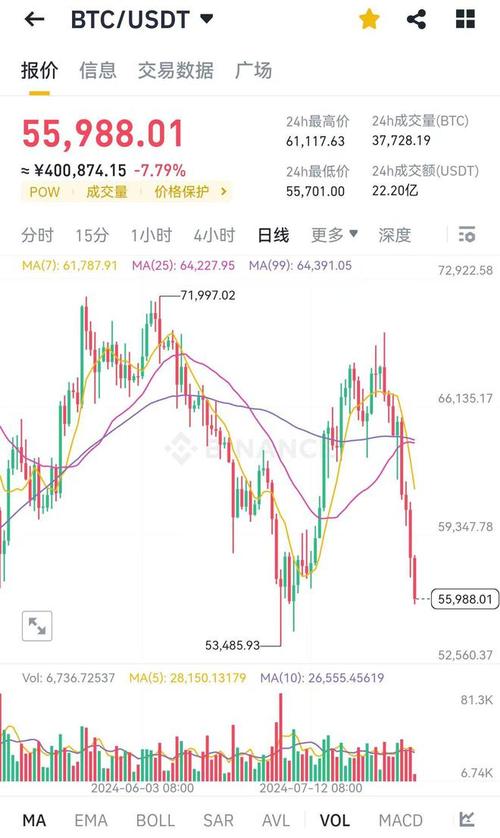 比特币美元价格实时走势:比特币美元价格实时走势最新