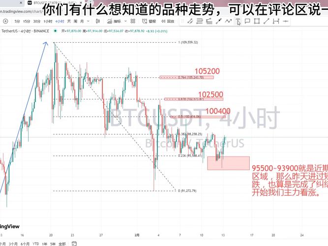 比特币最新消息走势图:比特币最新消息走势图分析