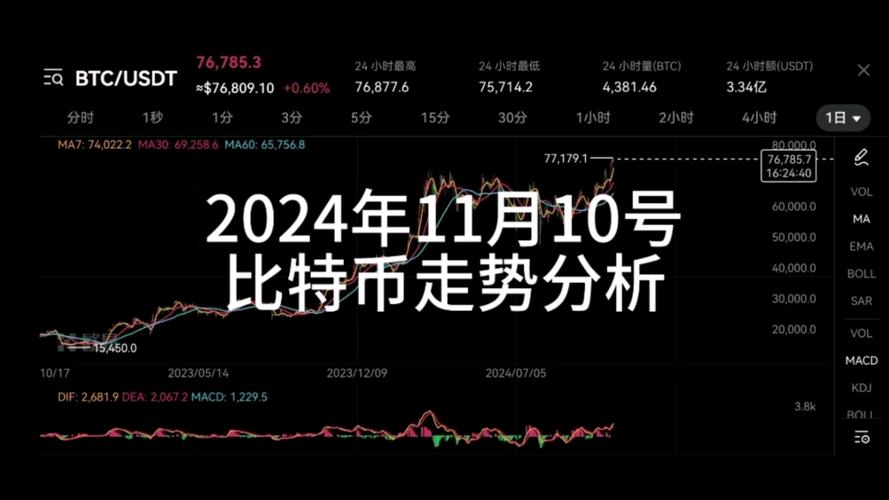 比特币走势图日k线怎么看:比特币走势图日k线从哪里看