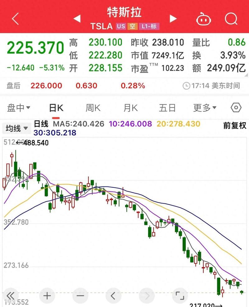 特斯拉股票英伟达股票:特斯拉股票英伟达股票最新消息