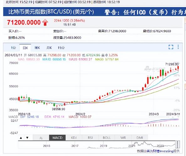 今天比特币美元实时行情:今天比特币美元实时行情走势