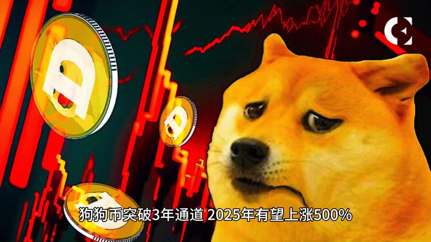宝贝狗2025年销毁机制:宝贝狗币价格今日行情k线图