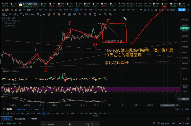 以太坊今年还会大涨吗:以太坊明年会涨到一万吗