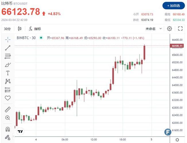 比特币最新价格今日行情:比特币最新价格今日行情币界网