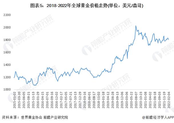 黄金今日价格查询:日本黄金今日价格查询