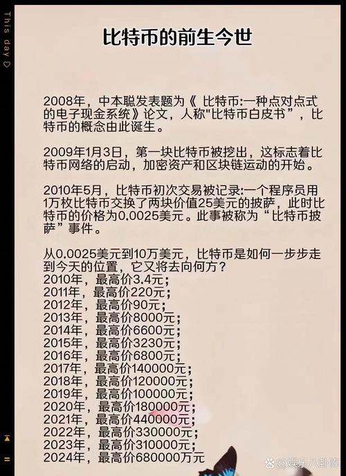 美金与比特币:美金比特币最新消息