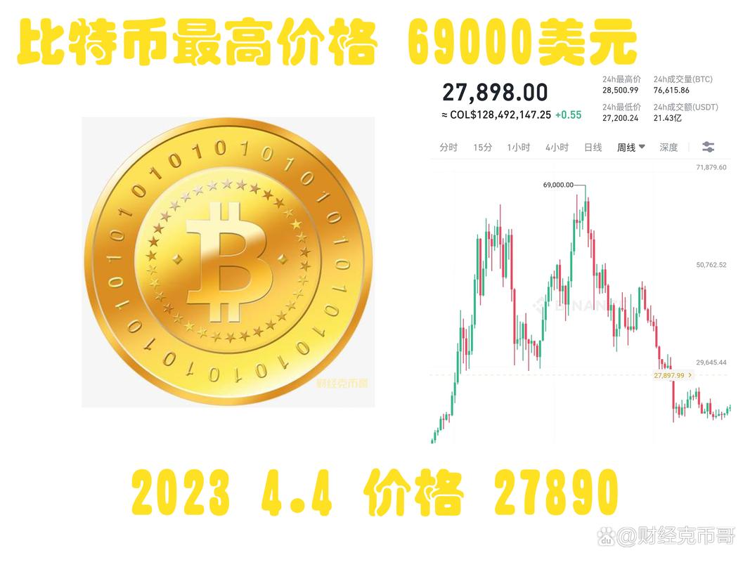 比特币多少一枚2022:比特币多少一枚2016年3月