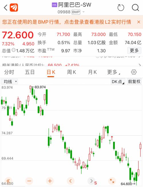 美股阿里巴巴:美股阿里巴巴实时行情走势图