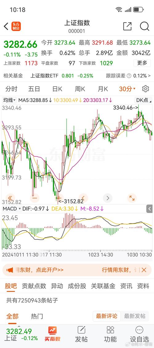 上证指数什么意思:上证指数什么意思简单解释