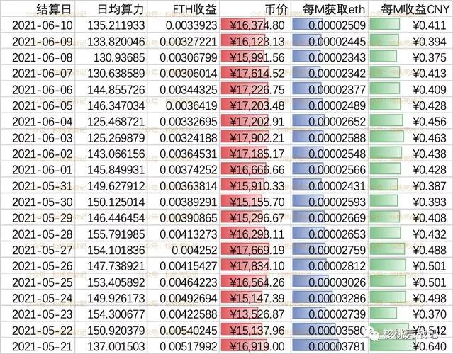 以太坊美金价格:以太坊美金价格最新价格