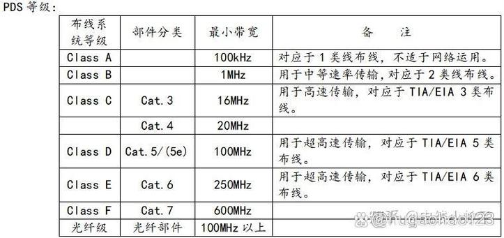 大带宽是什么意思:带宽是什么意思,与传输速率有什么区别