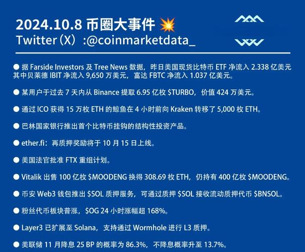 今日币圈行情turbo:今日币圈行情暴跌最新消息