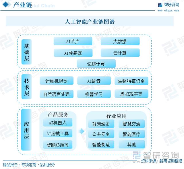 中国ai人工智能:中国AI人工智能盈利最快的公司