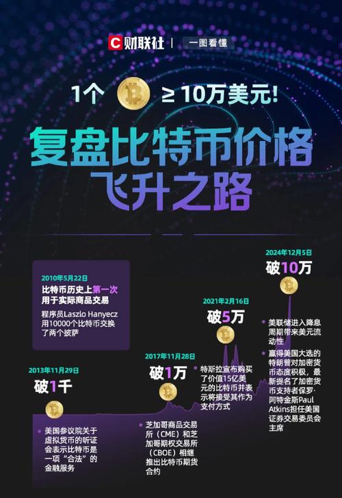 btc比特币最新价格:btc比特币价格2013