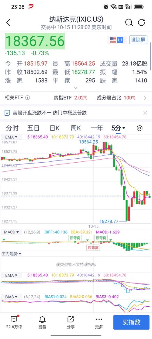 美股每日行情:美股每日行情分析