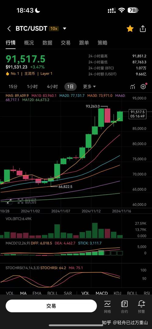比特币行情最新情况:比特币行情最新情况走势图