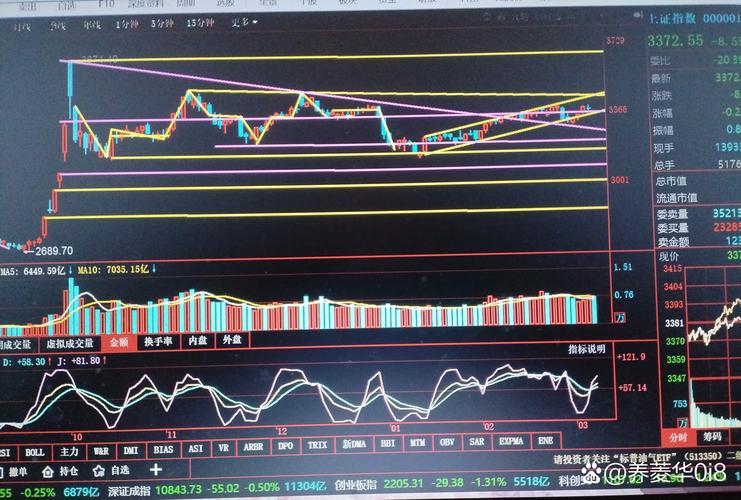 上证指数跌破3000意味着什么:上证指数跌破3000意味着什么意思