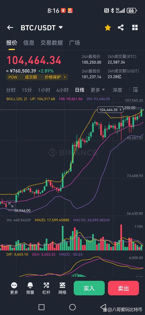 比特币走势十年k线:比特币过去十年价格走势图视频
