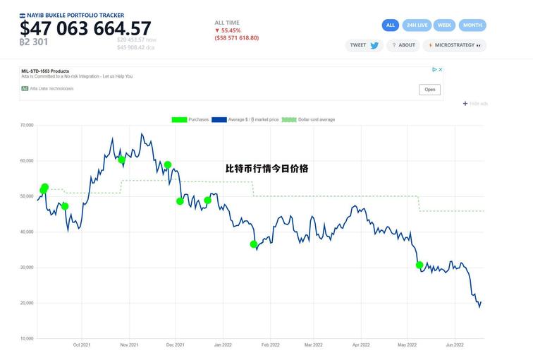 btc今日行情实时:btc价格今日的价格行情