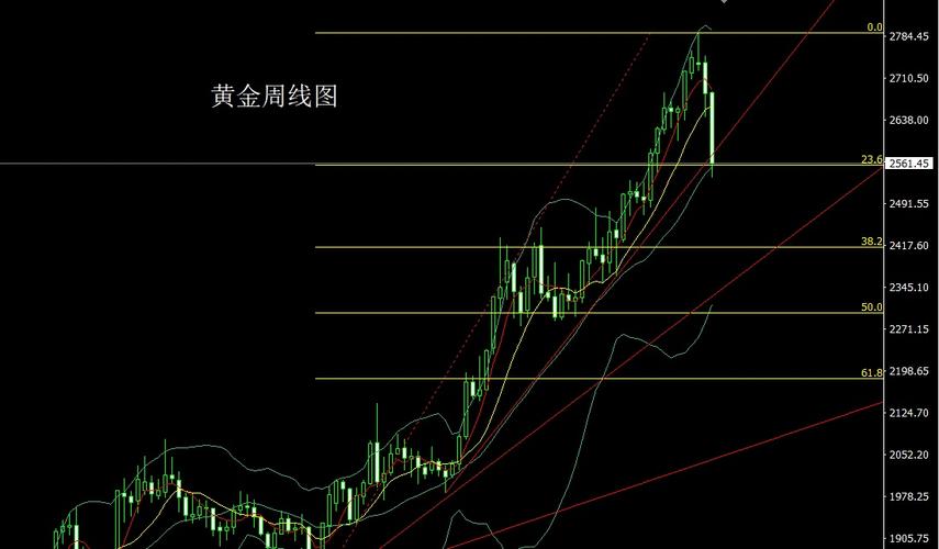 黄金价格走势图10年:黄金价格2010到2020年的走势