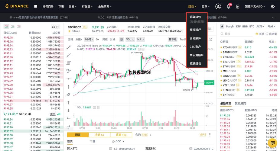 虚拟币交易入门:虚拟币交易入门教程