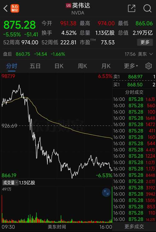 英伟达股票:英伟达股票股吧