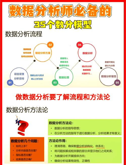 数据分析师自学:数据分析师入门课程