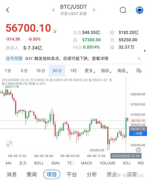 比特币最新预测分析今日:比特币最新预测分析今日价格