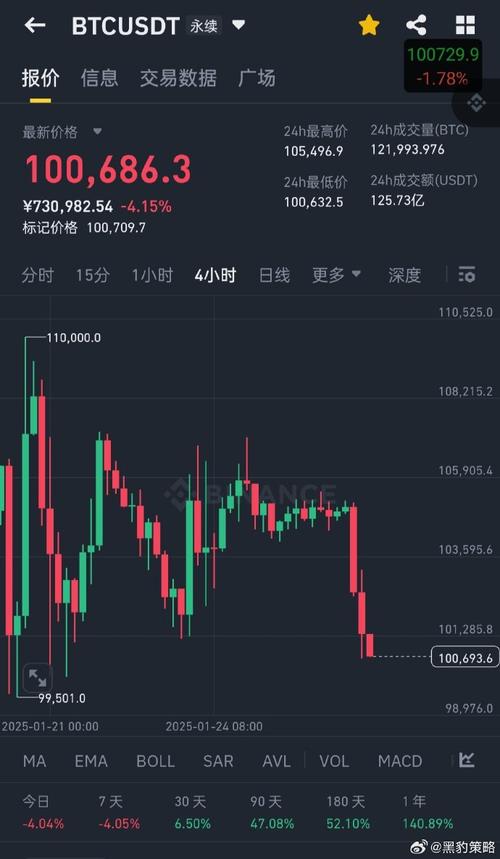 btcusdt是期货还是股票:btcusdt永续合约价格今日行情