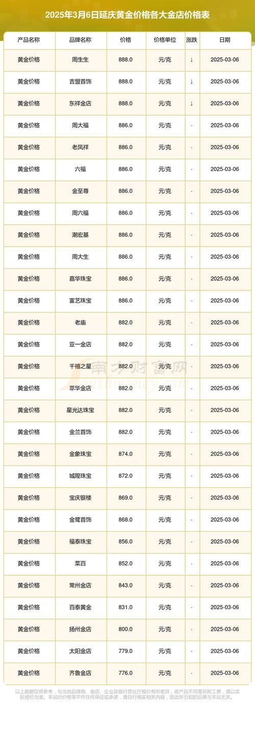 黄金价格再创新高:黄金价格今日最新价2025年