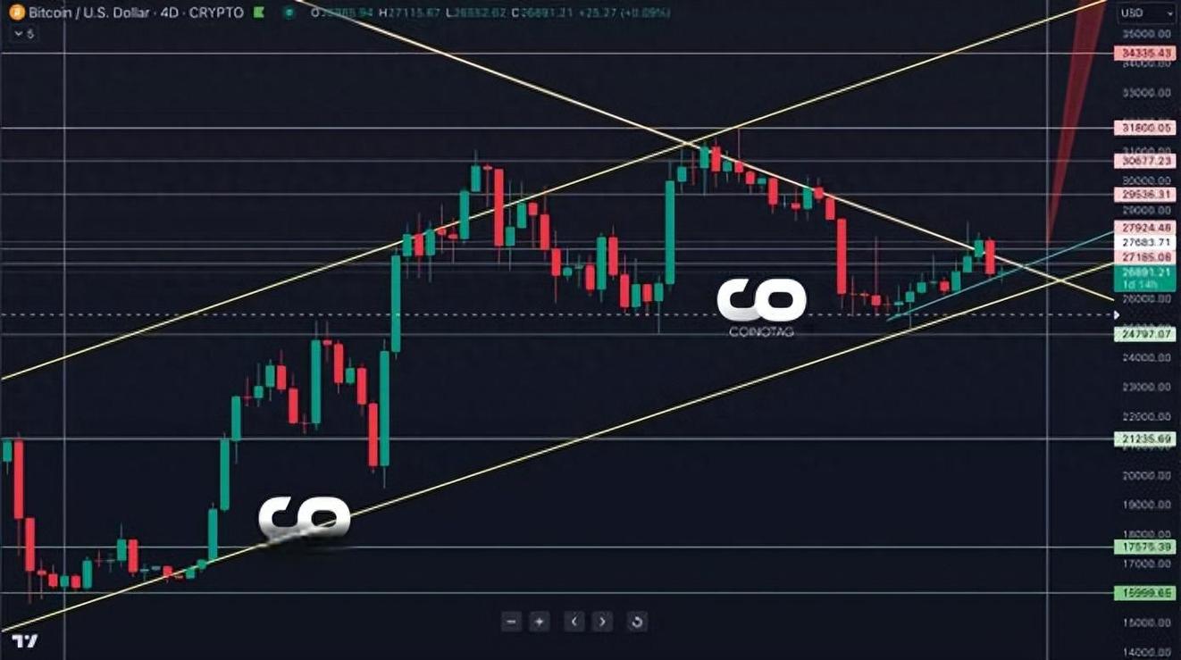 包含比特币支撑点和阻力点怎么分析的词条